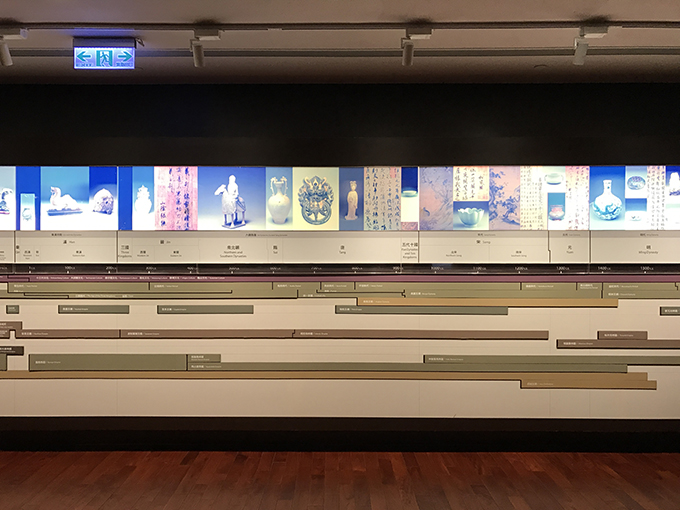 東西文化年表-1