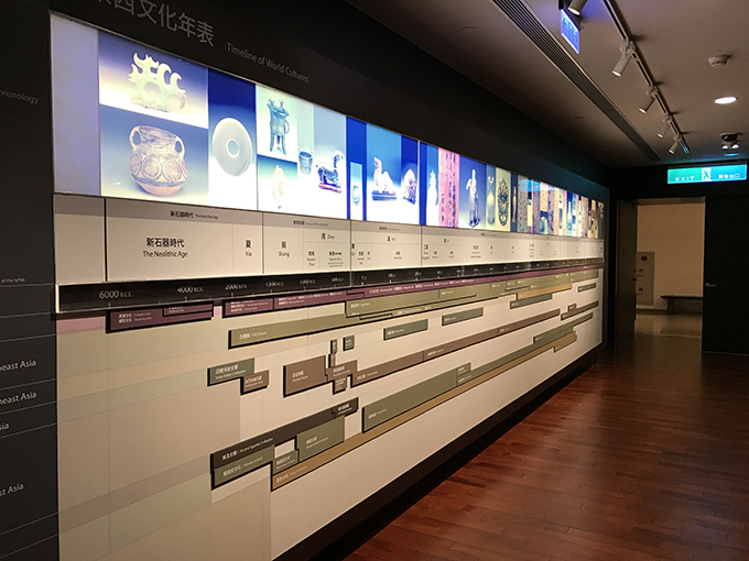 東西文化年表--2